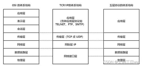 耗時(shí)一個(gè)月 計(jì)算機(jī)網(wǎng)絡(luò)常見面試題總結(jié)與工程施工設(shè)計(jì)深度融合指南