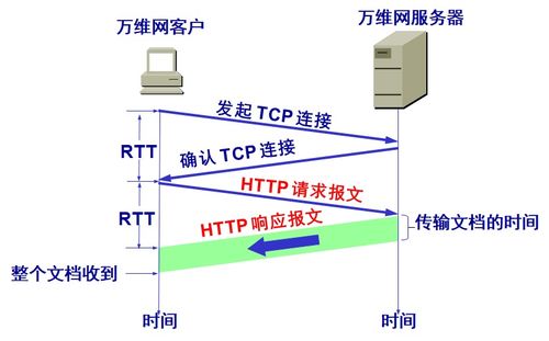 計(jì)算機(jī)網(wǎng)絡(luò)應(yīng)用層在工程施工與設(shè)計(jì)中的關(guān)鍵作用